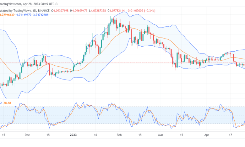 تحليل عملة أبكوين دولار-APEUSD-COIN-28-4-2023