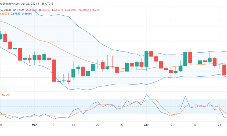 تحليل الدولار الاسترالي-AUDUSD-26-4-2023