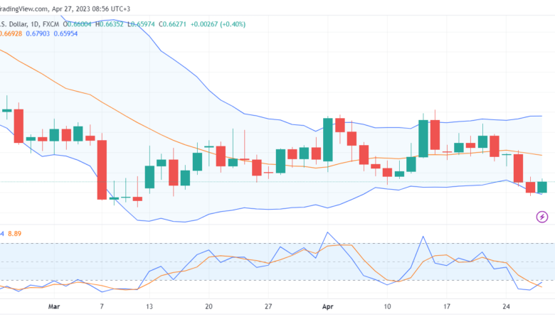 AUDUSD_2023-04-27 تحليل الدولار الاسترالي