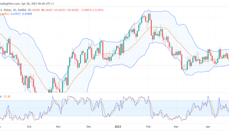 AUDUSD_2023-04-28 تحليل الدولار الاسترالي