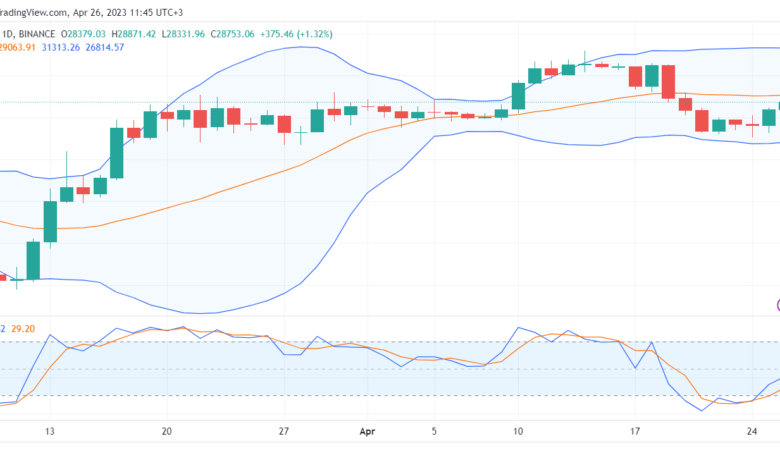 تحليل البتكوين دولار-BTCUSD-26-4-2023