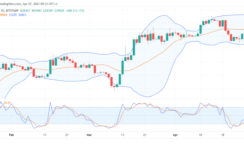 تحليل البتكوين دولار-BTCUSD-27-4-2023