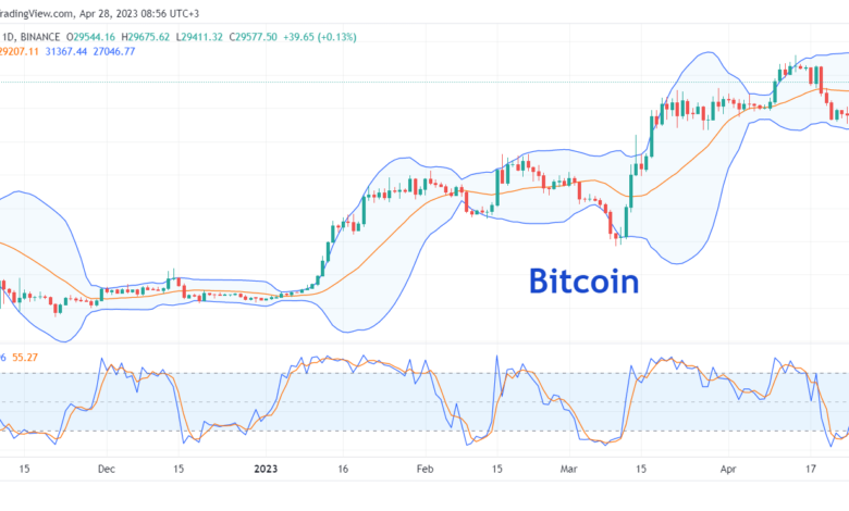 تحليل البتكوين دولار-BTCUSD-28-4-2023