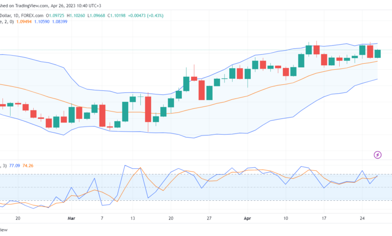 تحليل اليورو دولار-EURUSD-26-4-2023