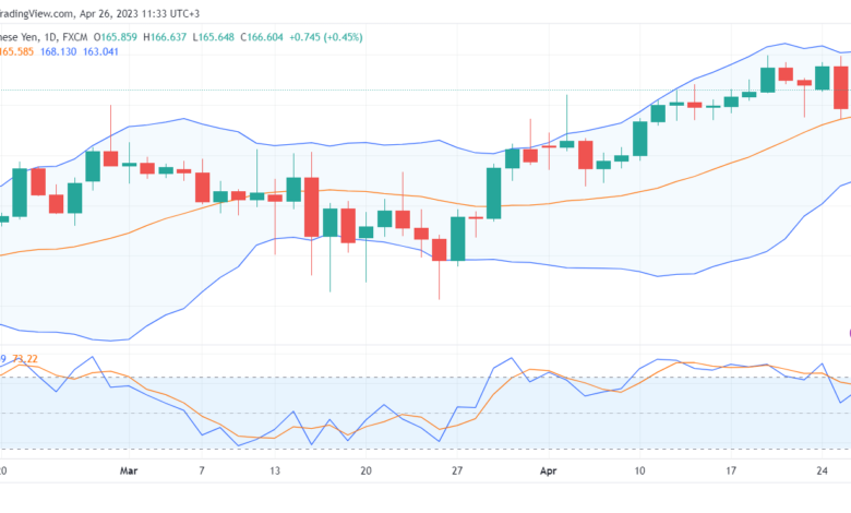 تحليل الباوند ين-GBPJPY-26-4-2023