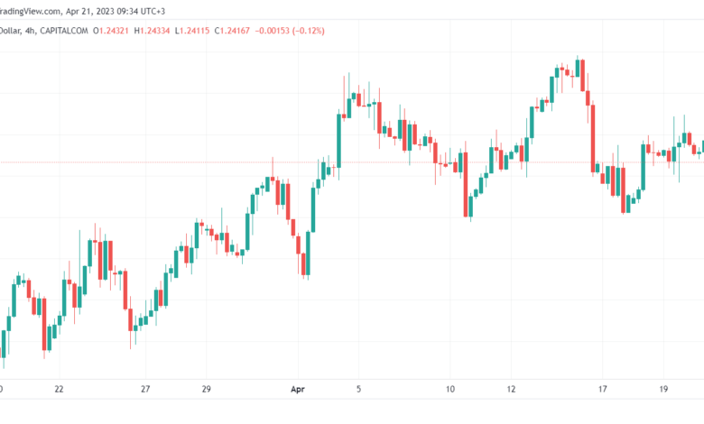 تحليل الباوند دولار-GBPUSD-21-4-2023