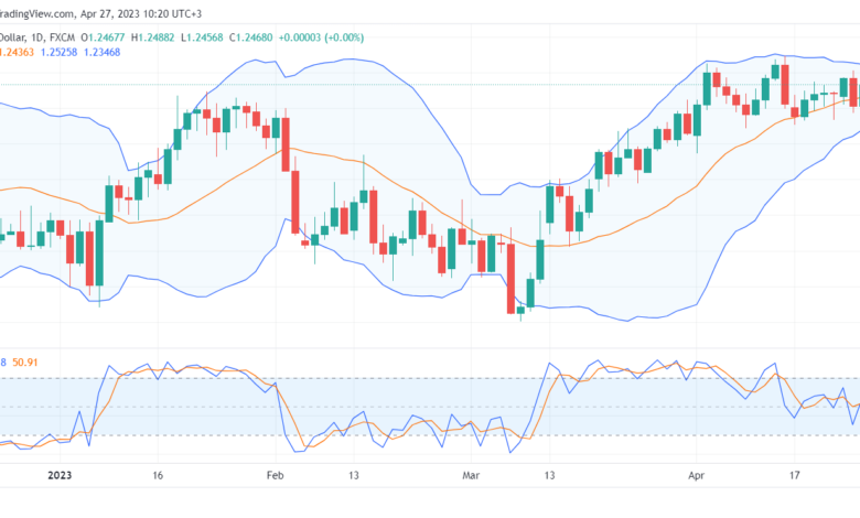 تحليل الباوند دولار-GBPUSD-27-4-2023