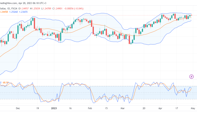تحليل الباوند دولار-GBPUSD-28-4-2023