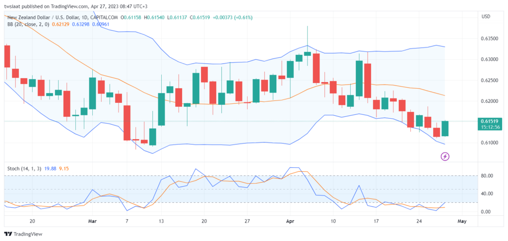 تحليل الدولار النيوزلندي-NZDUSD-27-4-2023