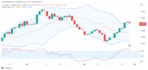 تحليل الدولار الكندي- 27/04/2023-USDCAD