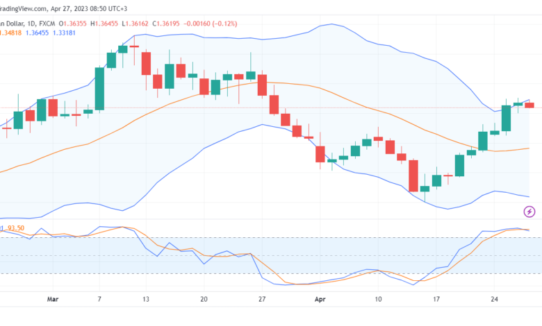 تحليل الدولار الكندي- 27/04/2023-USDCAD