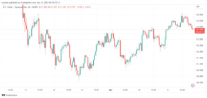 تحليل دولار ين-USDJPY-21-4-2023
