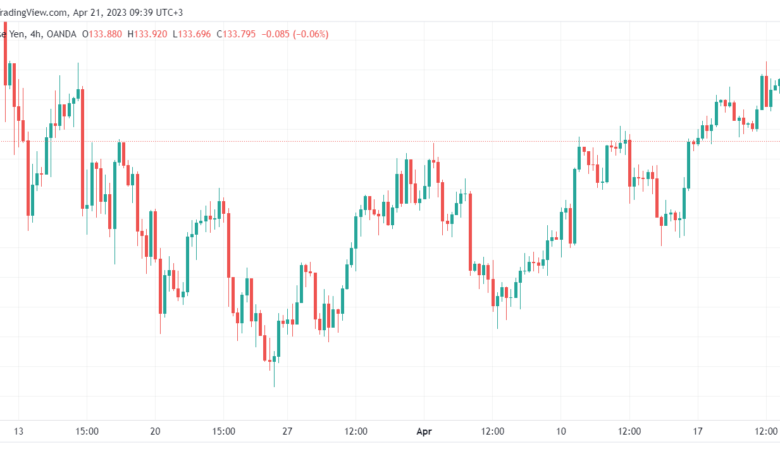 تحليل دولار ين-USDJPY-21-4-2023