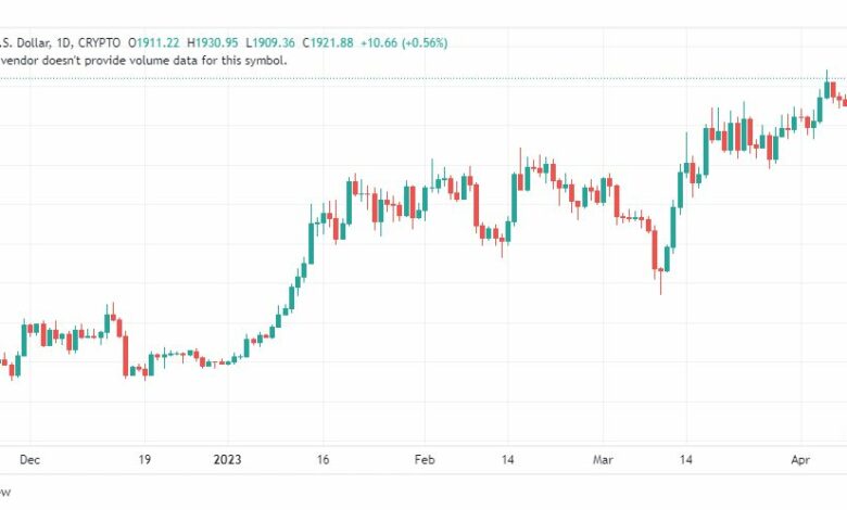 تحليل الاثيريوم دولار-ETHUSD-11-4-2023