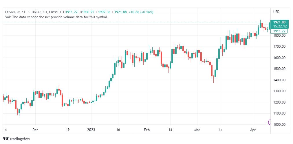 تحليل الاثيريوم دولار-ETHUSD-11-4-2023