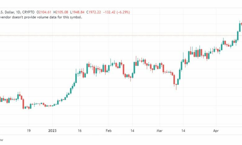 تحليل الاثيريوم دولار-ETHUSD-20-4-2023