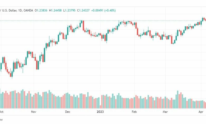 تحليل الباوند دولار-GBPUSD-11-4-2023