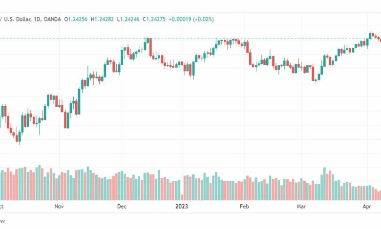 تحليل الباوند دولار-GBPUSD-12-4-2023