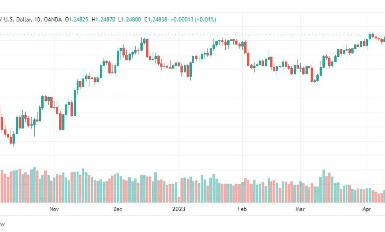 تحليل الباوند دولار-GBPUSD-13-4-2023