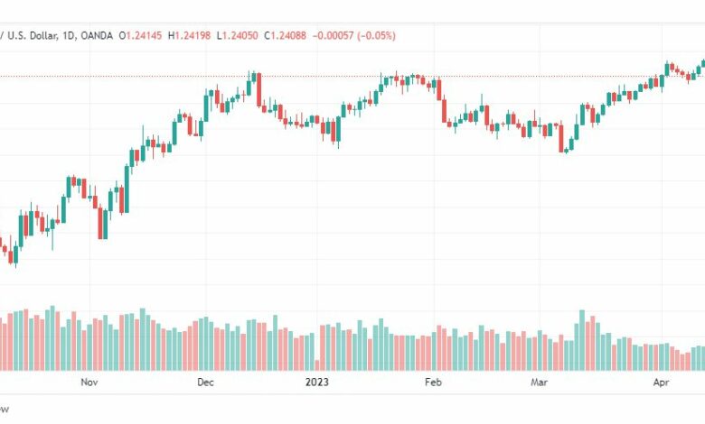 تحليل الباوند دولار-GBPUSD-17-4-2023