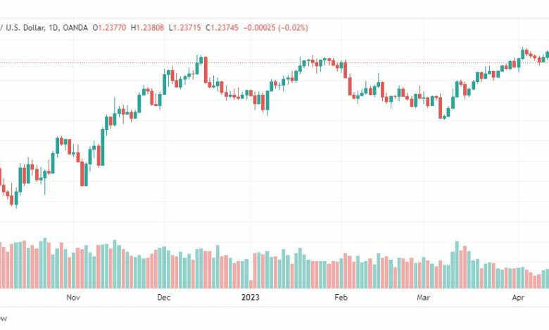 تحليل الباوند دولار-GBPUSD-18-4-2023