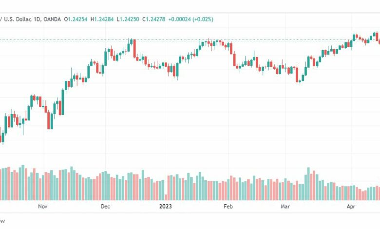 تحليل الباوند دولار-GBPUSD-19-4-2023