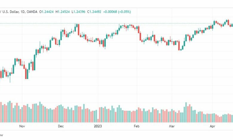 تحليل الباوند دولار-GBPUSD-24-4-2023