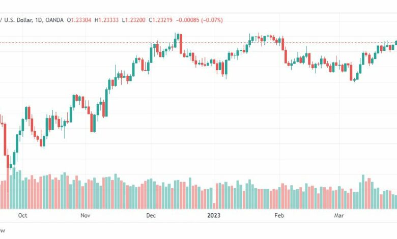 تحليل الباوند دولار-GBPUSD-3-4-2023