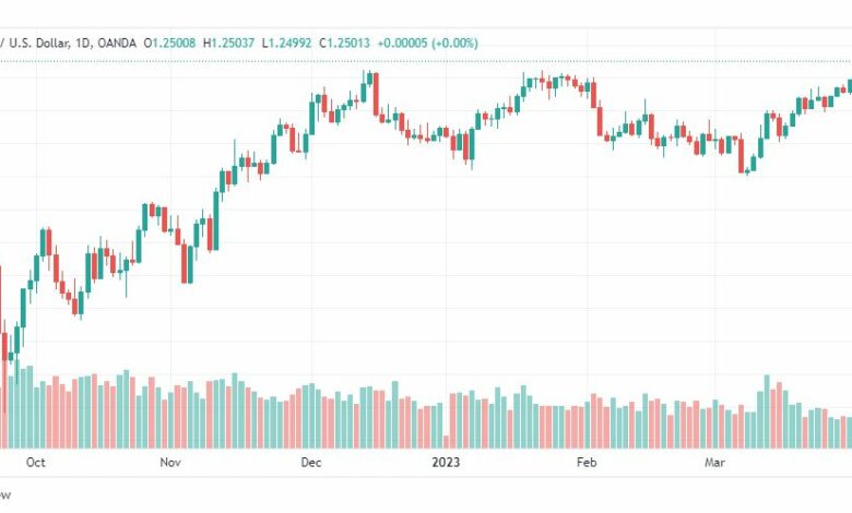 تحليل الباوند دولار-GBPUSD-5-4-2023