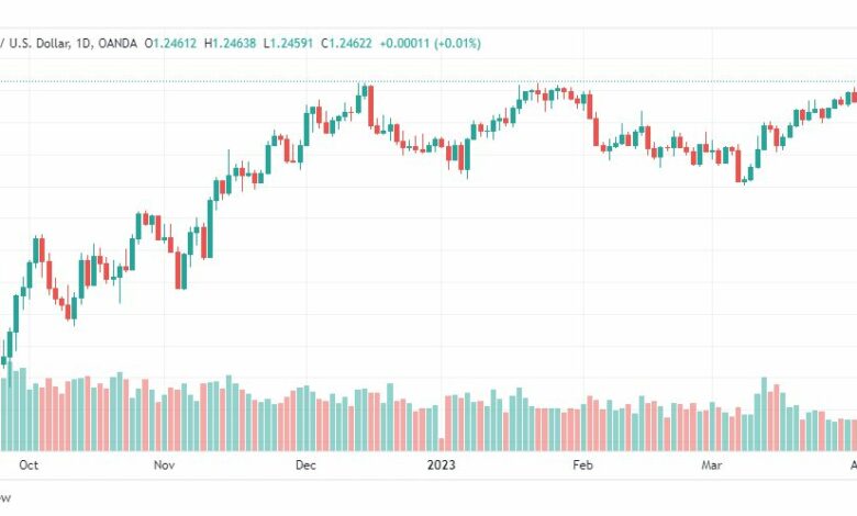 تحليل الباوند دولار-GBPUSD-6-4-2023