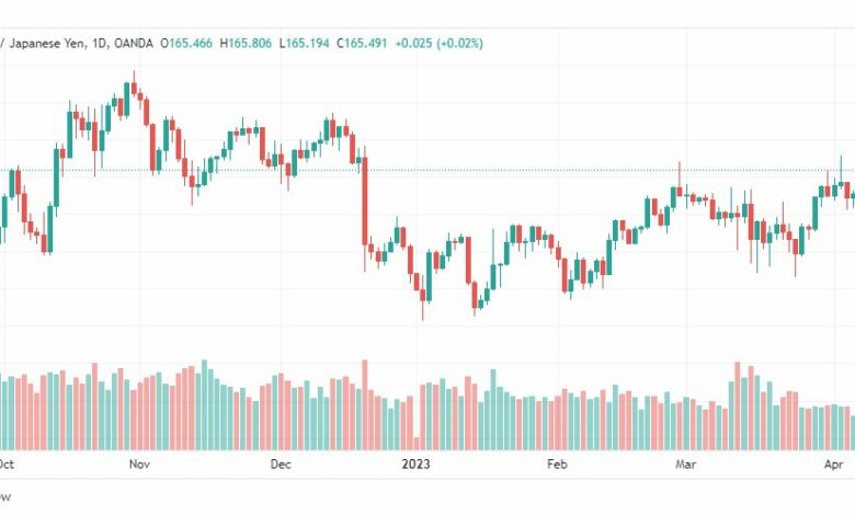 تحليل الباوند ين-GBPJPY-11-4-2023