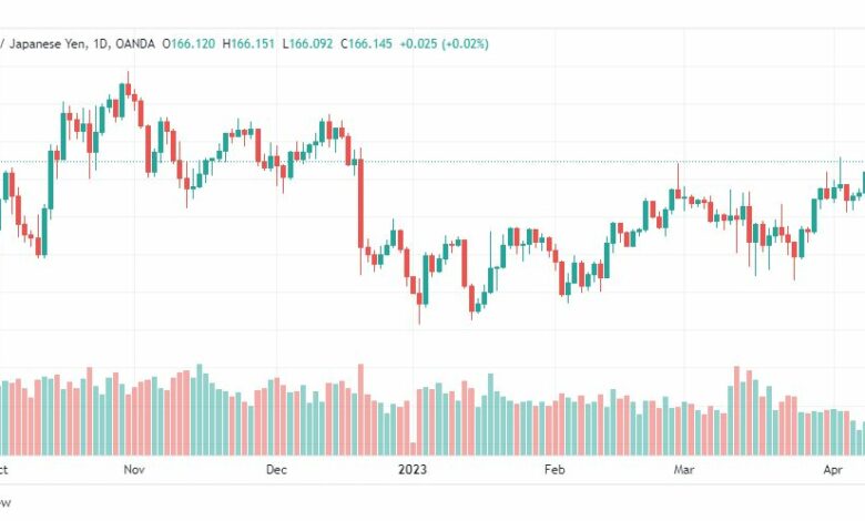 تحليل الباوند ين-GBPJPY-12-4-2023