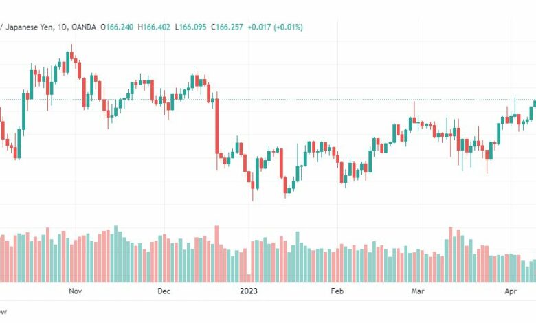 تحليل الباوند ين-GBPJPY-13-4-2023