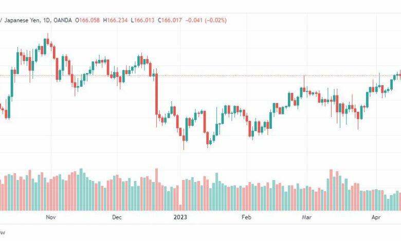 تحليل الباوند ين-GBPJPY-17-4-2023