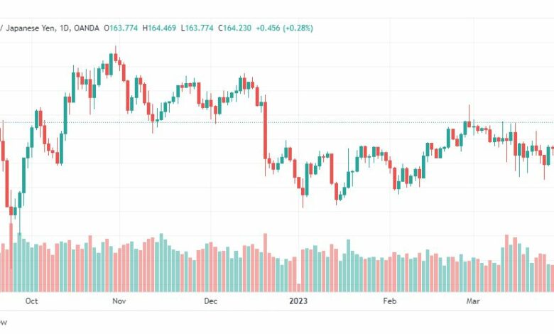 تحليل الباوند ين-GBPJPY-3-4-2023