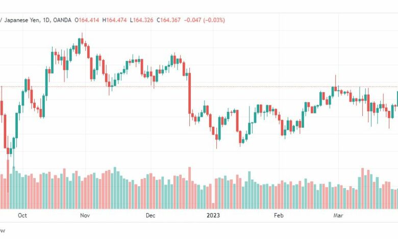 تحليل الباوند ين-GBPJPY-4-4-2023