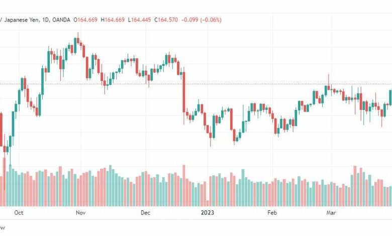 تحليل الباوند ين-GBPJPY-5-4-2023