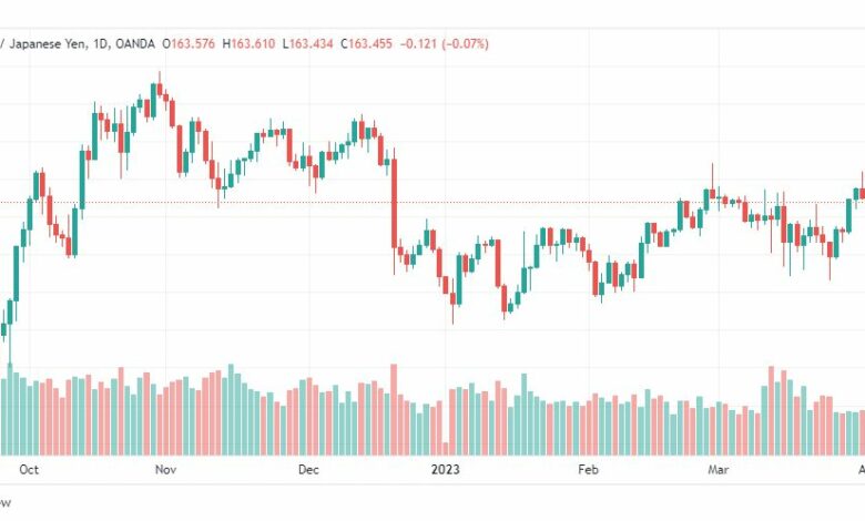 تحليل الباوند ين-GBPJPY-6-4-2023