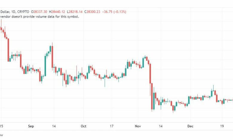 تحليل البتكوين دولار-BTCUSD-10-4-2023