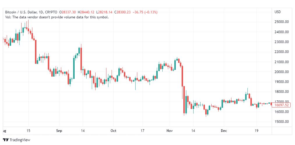 تحليل البتكوين دولار-BTCUSD-10-4-2023