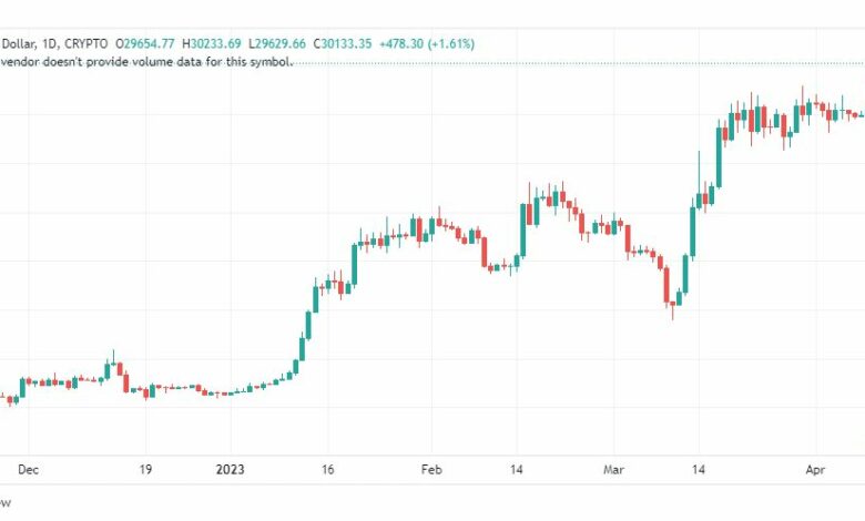 تحليل البتكوين دولار-BTCUSD-11-4-2023
