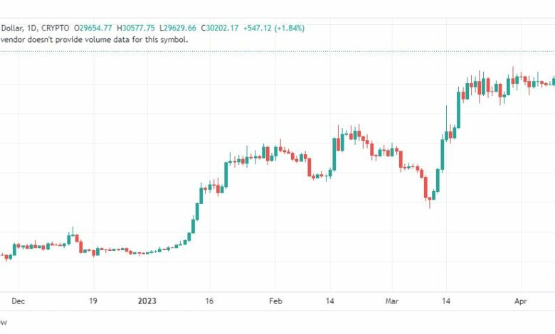 تحليل البتكوين دولار-BTCUSD-12-4-2023