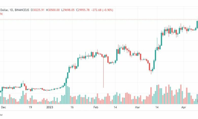 تحليل البتكوين دولار-BTCUSD-13-4-2023