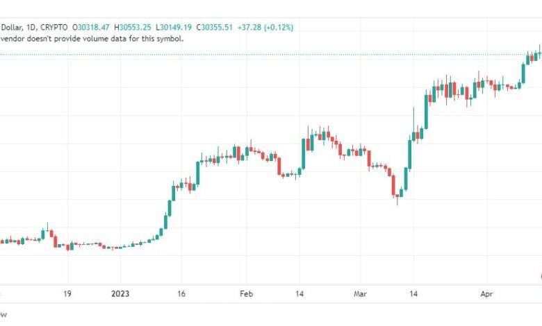 تحليل البتكوين دولار-BTCUSD-17-4-2023