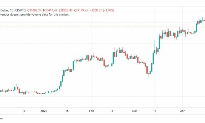 تحليل البتكوين دولار-BTCUSD-20-4-2023