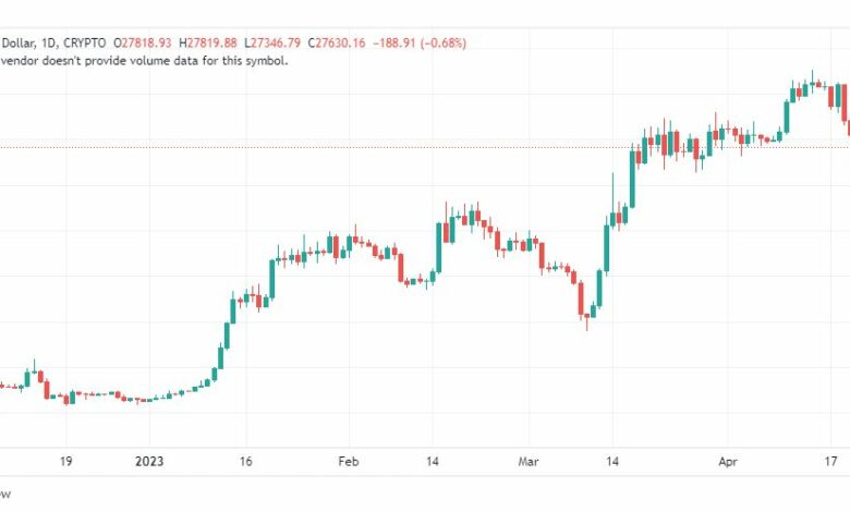 تحليل البتكوين دولار-BTCUSD-24-4-2023