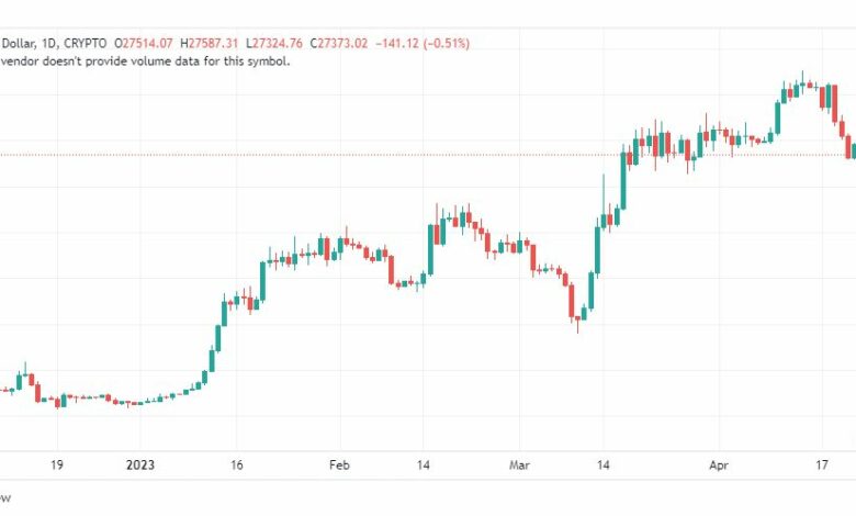 تحليل البتكوين دولار-BTCUSD-25-4-2023