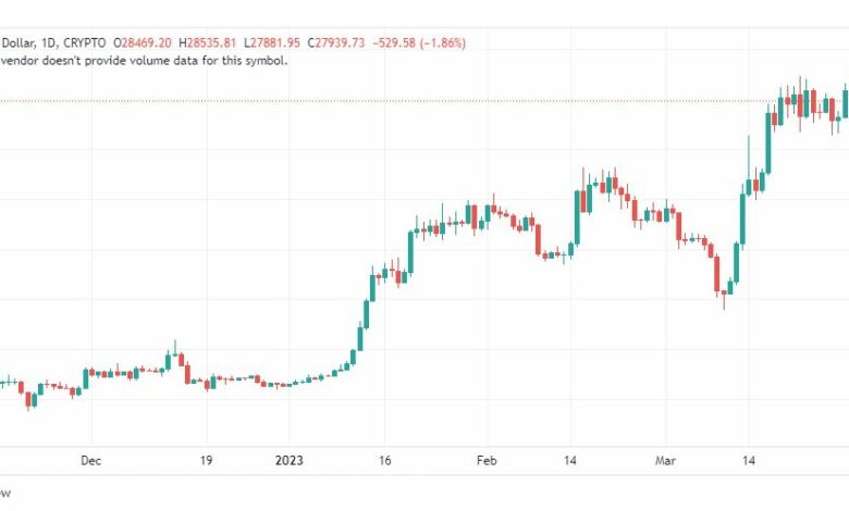 تحليل البتكوين دولار-BTCUSD-3-4-2023