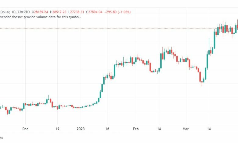 تحليل البتكوين دولار-BTCUSD-4-4-2023