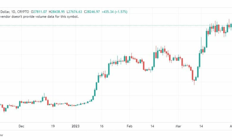 تحليل البتكوين دولار-BTCUSD-5-4-2023